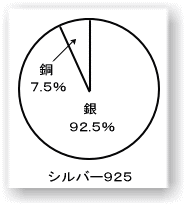 ��̐����\